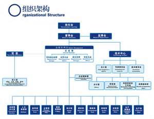 学校管理问题改进方案 学校管理创新存在哪些需要改进的问题