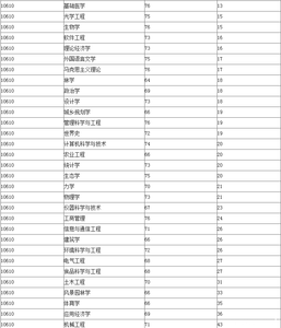 四川大学专业排名 2015四川大学专业排名