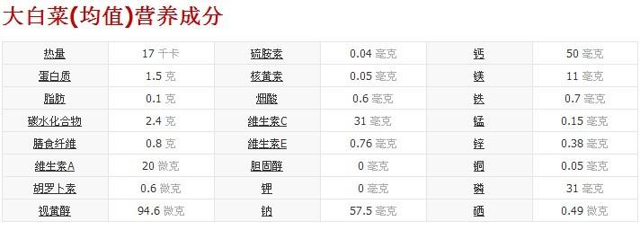 白菜营养成分 白菜的营养成分及食用禁忌