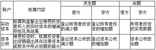 认缴实收资本账务处理 实收资本常见的账务处理