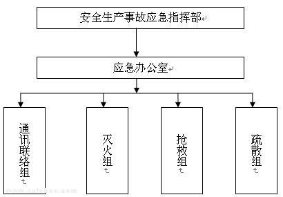 安全生产应急救援预案 企业安全生产应急救援预案