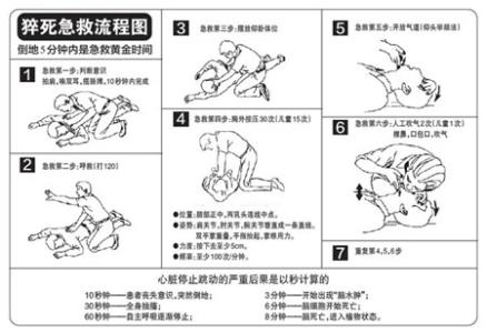 心脏病猝死急救方法 猝死急救流程