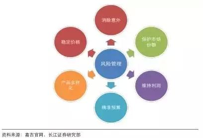 金融哪个行业收入最高 金融业包括哪些行业