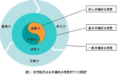 企业成功三要素 企业成功要素总结