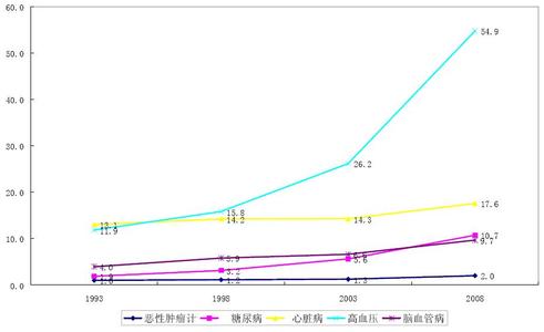 乌龟十种常见疾病 十种常见疾病的发病时间表