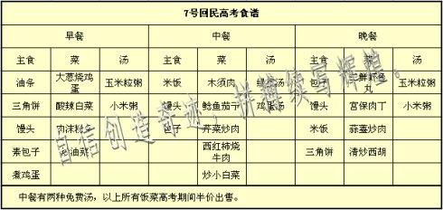 高考期间食谱 高考期间的食谱