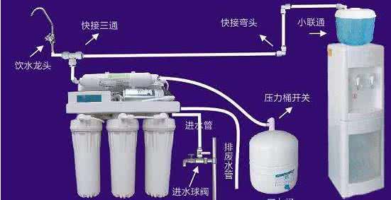 净水器有必要装吗 如何挑选家用净水器