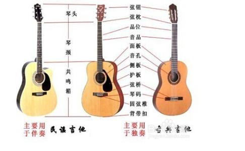 初学者买民谣还是古典 民谣吉他和古典吉他的区别