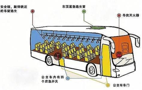 发生火灾时如何逃生 公交车发生火灾如何逃生