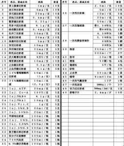 常用急救药品清单 妇产科常用急救药品