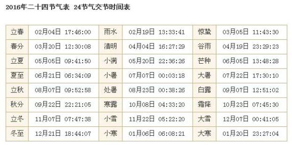 2016年二十四节气表 2016年二十四节气表大全