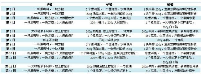 哥本哈根减肥食谱危害 哥本哈根减肥食谱有危害吗