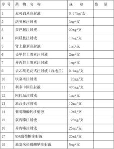 急救药品试题及答案 急救药品考核试题