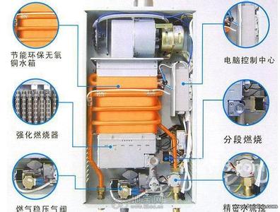 吸尘器知识 吸尘器、洗衣机防火知识