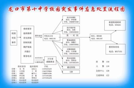 安全生产事故应急预案 学校安全事故应急预案