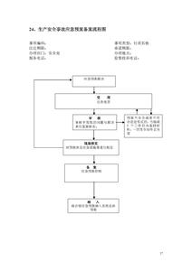 预防自然灾害应急预案 港口预防自然灾害应急预案