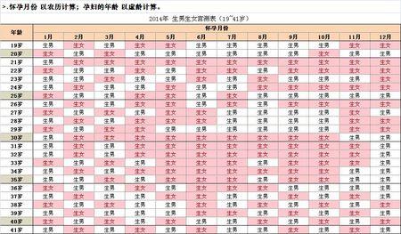 2017年怀孕生男孩月份 2017年几月怀孕生男孩？2017年生男孩的月份表