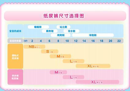 泰迪熊纸尿裤不同包装 不同时期的纸尿裤怎么选