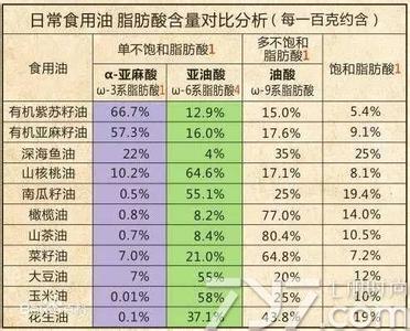 亚麻酸的功效与作用 亚麻酸对于孕妇有哪些功效？