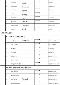 名词复数不规则变化 英语 名词复数的不规则变化