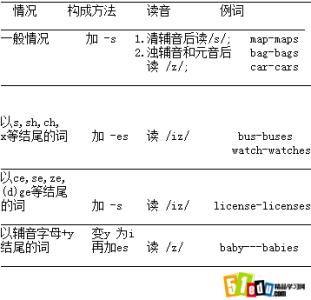 名词作定语 单复数 英语 定语名词的复数