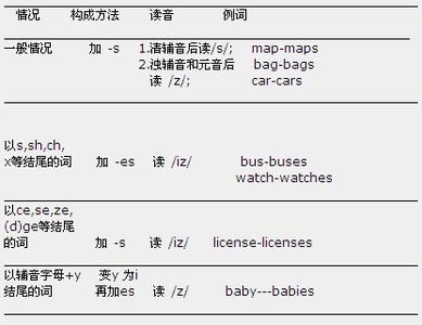 英语名词复数变化规则 英语名词复数的规则变化