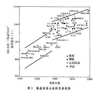 粉末高温合金 提高粉末高温合金盘加工效率的途径