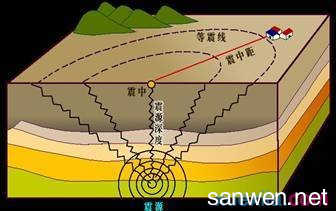 畜牧防疫应激出现措施 如何做好震后防疫措施