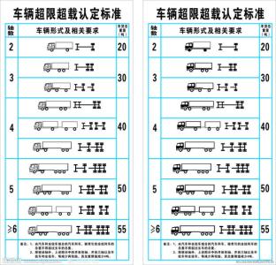 超限超载2016处罚标准 超限超载车辆处罚标准