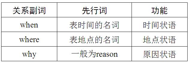 肯定副词 表示“不完全肯定”的一组副词