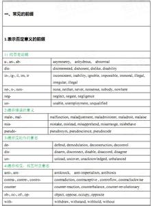 表示否定的英语单词 英语中部分否定的表示方法