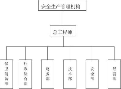 生产事故应急救援预案 企业安全生产事故应急救援预案