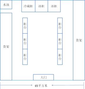 食品安全设施设备清单 食品安全设施有哪些