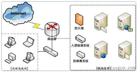 计算机网络安全包括 计算机和网络安全