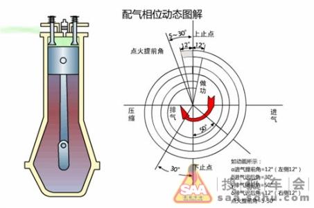 纠正预防措施报告 有关于听到核警报后的预防措施