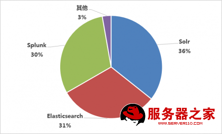 五大搜索引擎 数据分析搜索引擎五大难点