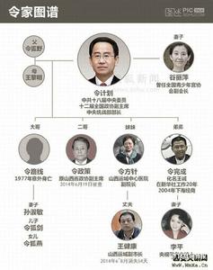 令狐家族 令狐姓历史来源、家族名人