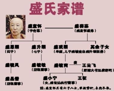 赵姓起源及简介 盛姓起源及简介