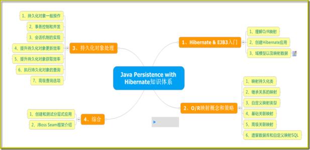 软件测试基础知识大全 软件知识大全