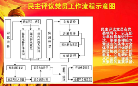 党员民评自我评价2017 民主评议党员自我评价