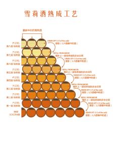 雪利酒的营养价值 雪利酒营养价值