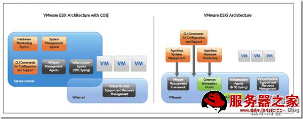 vmware esxi VMware ESXi 5.1功能和优点分析（非常详细）