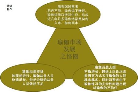 瑜伽的历史:起源及其发展历程