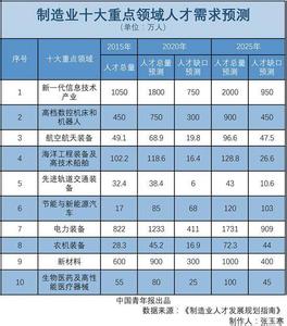 美国工科院校排名 中国常见20类工科专业领头院校排名