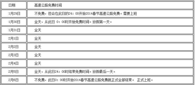 春节高速免费时间2017 2014春节高速免费时间什么时候开始？