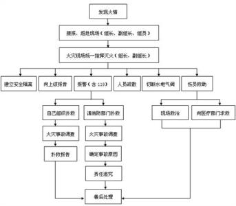 初中班级工作计划范文 初中化学实验室工作计划范文