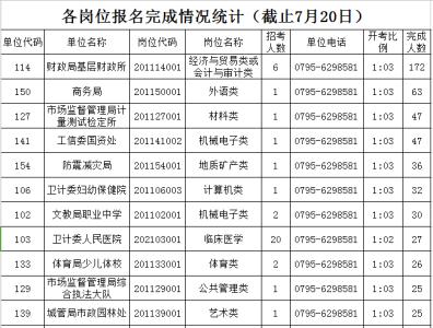 供销社会计学习十八大奉献在岗位演讲稿