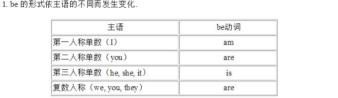 be动词的用法 be动词的变化用法