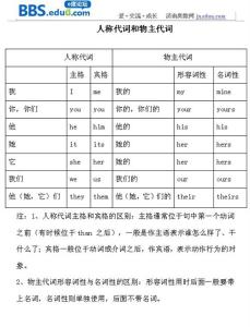 小升初英语知识点：一般现在时的用法