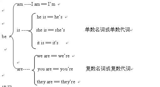 be动词的用法 动词be(is,am,are)的用法